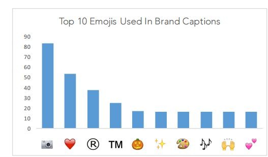 emojisIG2