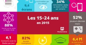 Étude Médiamétrie : les 15-24 ans et le digital
