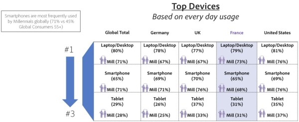 top-devices-france-2015