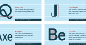 Typographie : 10 définitions à connaître