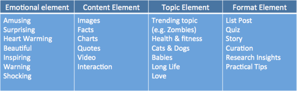 viral-elements