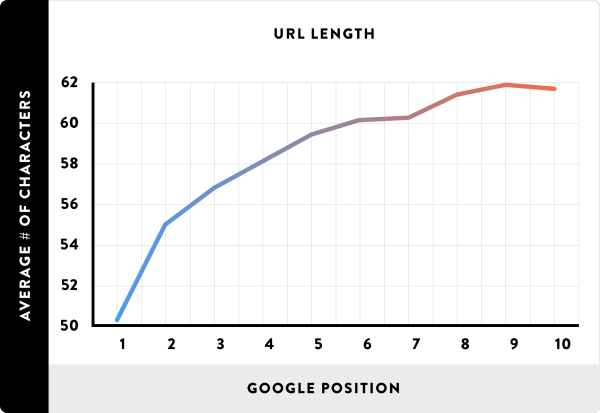 06_URL-Length_line