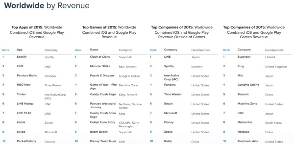 2015-app-revenue