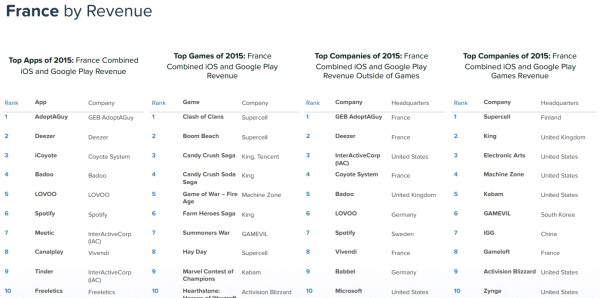 2015-app-revenue-france