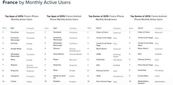 2015-app-usage-france