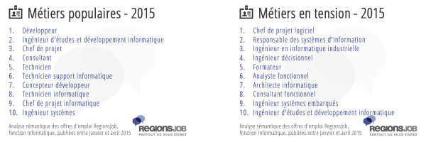 etude-informatique-rj-2015