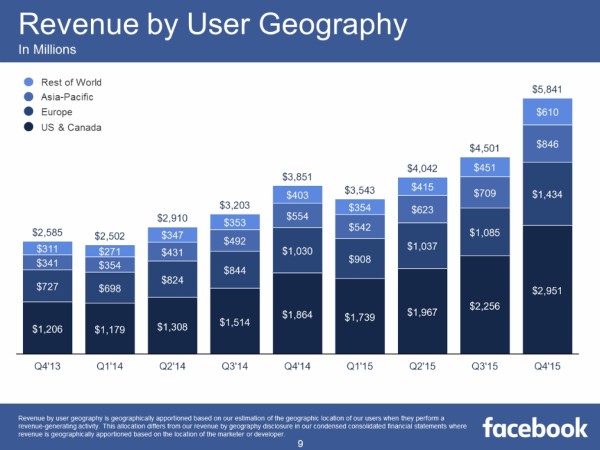 facebook-ca-2015