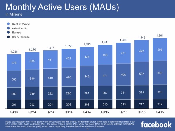 facebook-mau-2015
