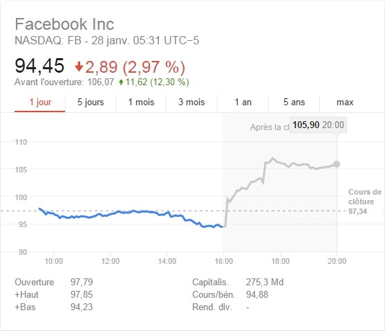 fb-pre-ouverture-q4-2015