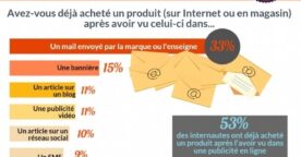 E-commerce : le comportement des consommateurs français en 2016 (ROPO, mobile, publicité…)