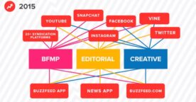 Actualités web de la semaine : données BuzzFeed, pixel Facebook, chiffres Slack, conseils UX…
