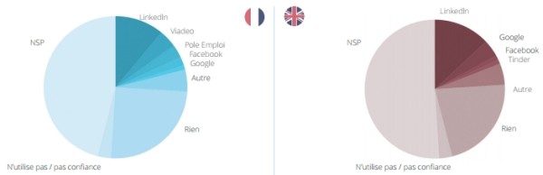 confiance-rencontres-pro