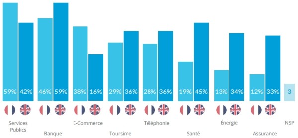 confiance-secteurs-activite