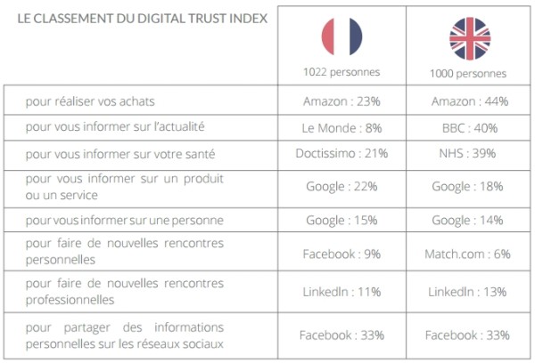 confiance-sites-internet