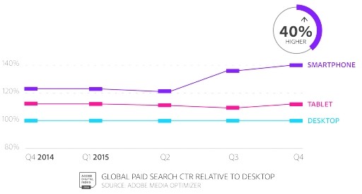 cpc-mobile-desktop-2015