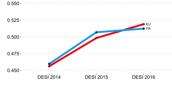 desi-2016-france-vs-europe
