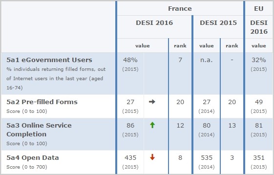 digitalisation-services-publics-2016