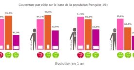 Étude Médiamétrie : l’usage d’Internet et du mobile en France en 2015