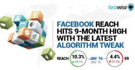 Reach au top, engagement en berne : les conséquences du dernier changement d’algorithme Facebook