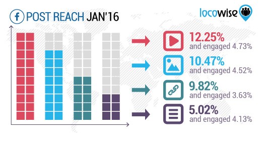 resource-fb-algorithm-reach
