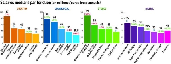 salaires-medians-2015