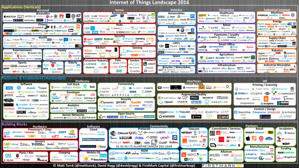 Internet-of-Things-2016