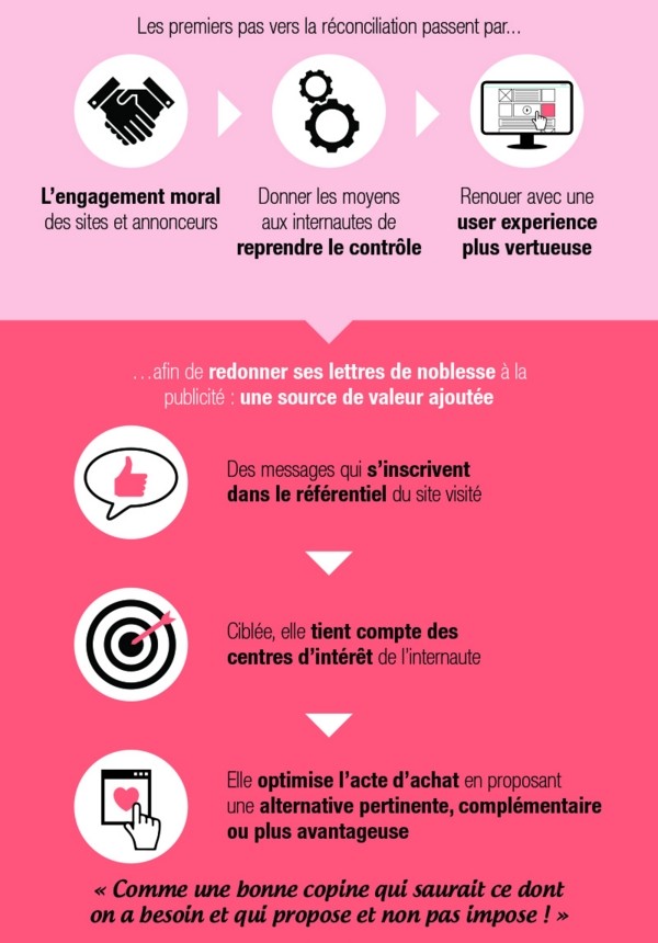 adblock-conclusions