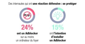 24% des Français utilisent AdBlock
