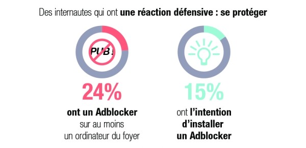 adblock-france-etude-csa