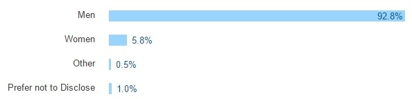 developpeurs-hommes-femmes