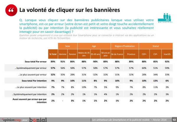 display-clics-par-erreur