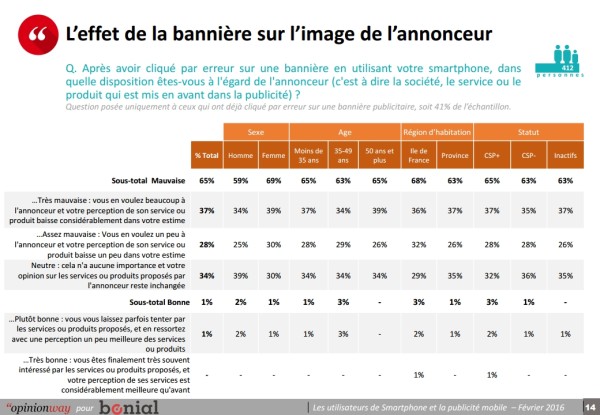 display-image-annonceur