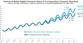 Étude comScore sur le digital en 2016 : mobile, e-commerce, navigateurs, publicité, adblocking…