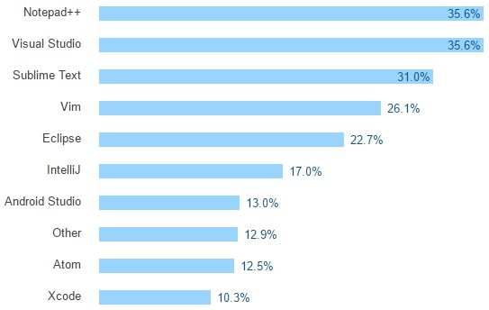 environnement-developpement