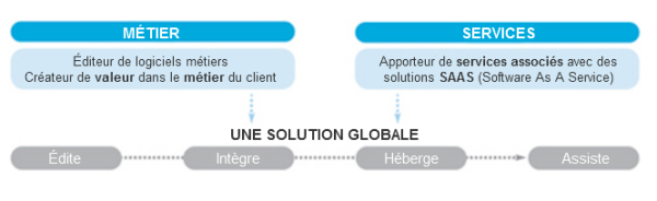 fiducial-informatique