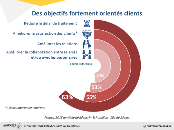 markess-flow-2015-des-objectifs-fortement-orientes-clients