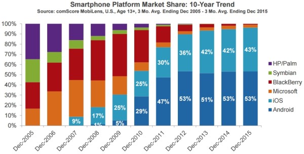 os-mobile-2016