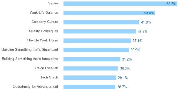recherche-emploi-developpeurs