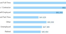 Étude Stack Overflow : les développeurs en 2016 (profil, salaire, métiers, recherche d’emploi…)