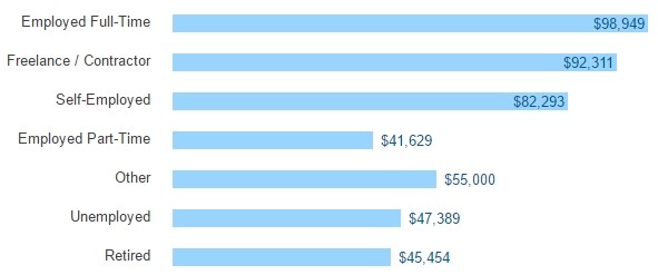 salaire-developpeurs