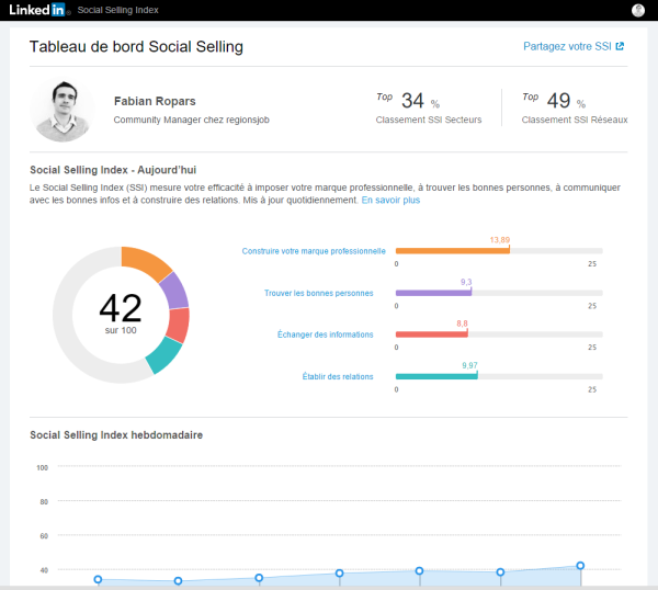 socialselling