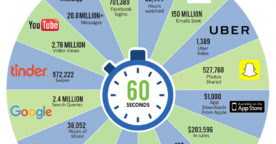 60 secondes sur Internet en 2016 : les chiffres clés