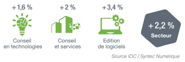 croissance-numerique-2015