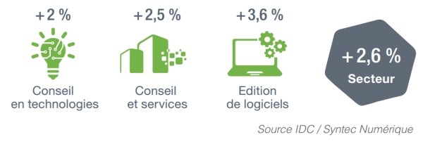 croissance-numerique-2016
