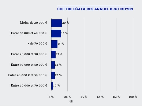 design-interactif-ca-freelance