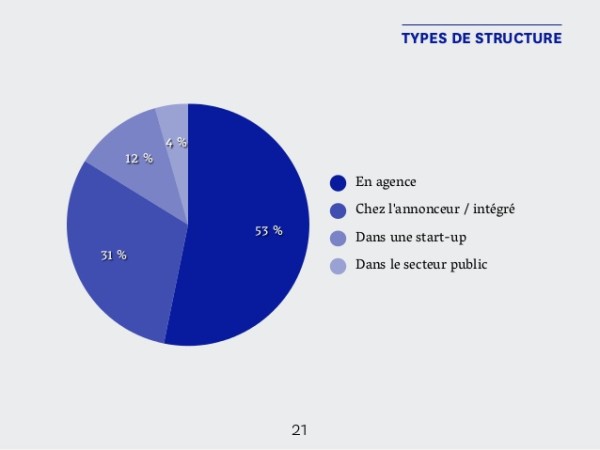 design-interactif-entreprise