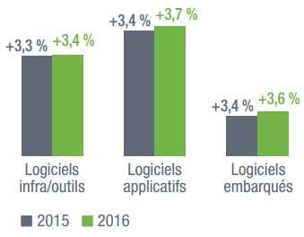 edition-logiciels-2016