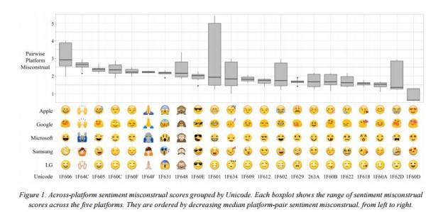 emojis13