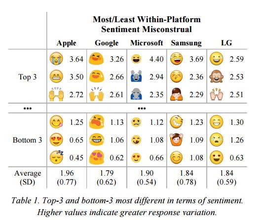 emojis14
