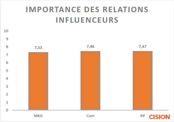 etude influenceurs 2